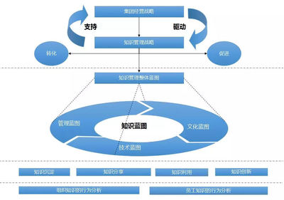 OA知識(shí)管理 構(gòu)筑企業(yè)數(shù)字大腦，賦能現(xiàn)代企業(yè)管理
