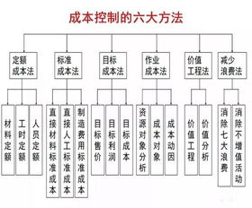 行政管理成本瘦身計(jì)劃 組織管理服務(wù)中的高效管控策略